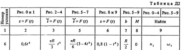 Номер условия 6 (Задание Д2, Тарг 1988 г.)