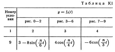 Номер условия 9 (Задание К1, Тарг 1982 г.)