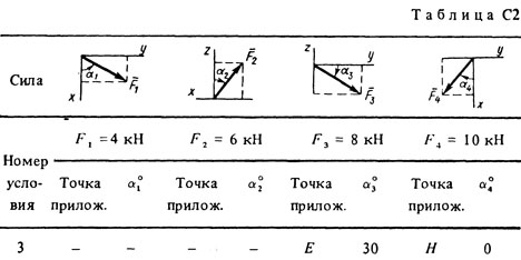 Номер условия 3 (Задание С2, Тарг 1988 г.)