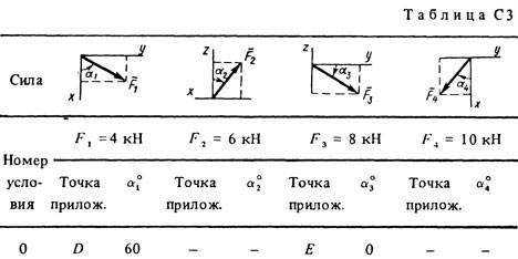 Номер условия 0 (Задание С3, Тарг 1983 г.)