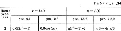 Номер условия 2 (Задание Д4, Тарг 1989 г.)