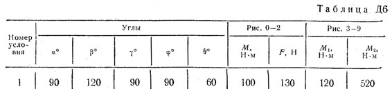 Номер условия 1 (Задание Д6, Тарг 1983 г.)