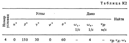 Номер условия 4 (Задание К2, Тарг 1988 г.)