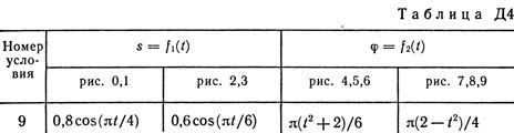 Номер условия 9 (Задание Д4, Тарг 1989 г.)