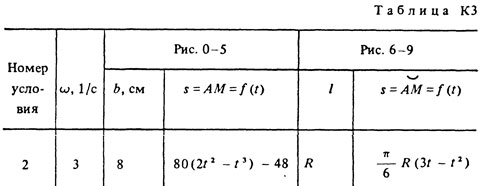 Номер условия 2 (Задание К3, Тарг 1988 г.)