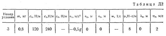 Номер условия 3 (Задание Д2, Тарг 1983 г.)