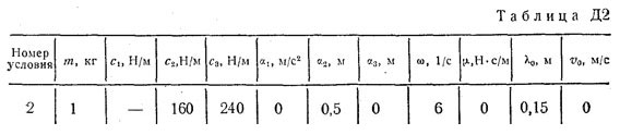 Номер условия 2 (Задание Д2, Тарг 1983 г.)