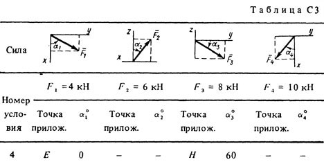 Номер условия 4 (Задание С3, Тарг 1983 г.)
