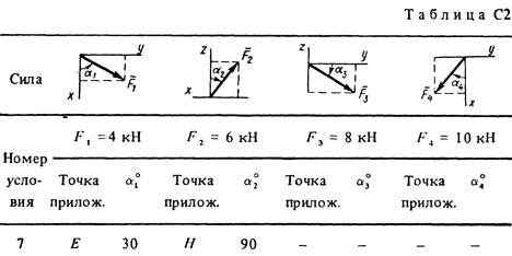 Номер условия 7 (Задание С2, Тарг 1988 г.)