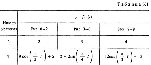 Номер условия 4 (Задание К1, Тарг 1988 г.)