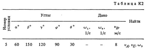 Номер условия 5 (Задание К2, Тарг 1988 г.)