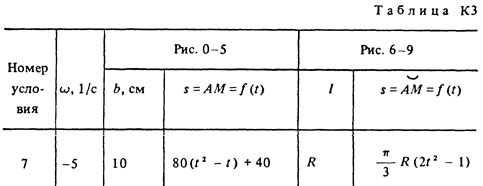 Номер условия 7 (Задание К3, Тарг 1983 г.)