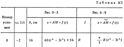 Номер условия 0 (Задание К3, Тарг 1988 г.)