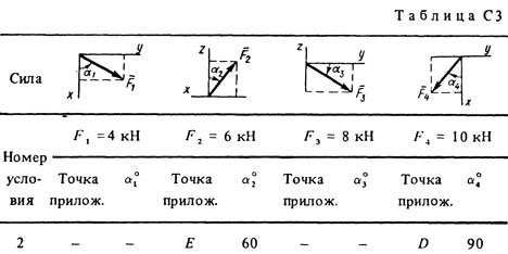 Номер условия 2 (Задание С3, Тарг 1983 г.)