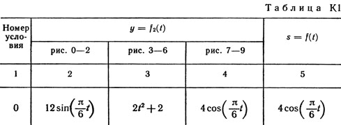 Номер условия 0 (Задание К1, Тарг 1989 г.)