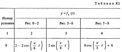 Номер условия 9 (Задание К1, Тарг 1988 г.)