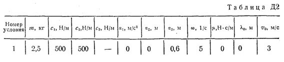 Номер условия 1 (Задание Д2, Тарг 1983 г.)