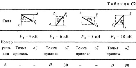 Номер условия 6 (Задание С2, Тарг 1988 г.)