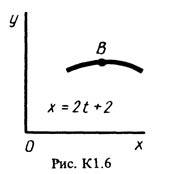Рисунок К1.6 (Задание К1, С.М. Тарг 1988 г.)