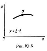 Рисунок К1.5 (Задание К1, С.М. Тарг 1989 г.)