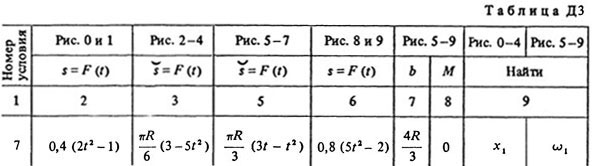 Номер условия 7 (Задание Д3, Тарг 1983 г.)