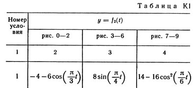 Номер условия 1 (Задание К1, Тарг 1982 г.)