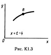 Рисунок К1.3 (Задание К1, С.М. Тарг 1989 г.)