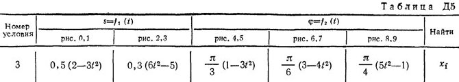 Номер условия 3 (Задание Д5, Тарг 1982 г.)