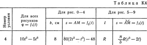 Номер условия 4 (Задание К4, Тарг 1982 г.)