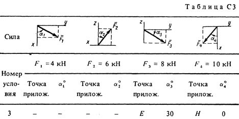 Номер условия 3 (Задание С3, Тарг 1983 г.)