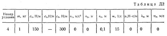 Номер условия 4 (Задание Д2, Тарг 1983 г.)