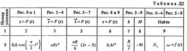 Номер условия 8 (Задание Д2, Тарг 1988 г.)