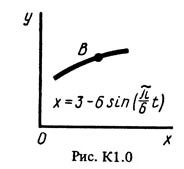 Рисунок К1.0 (Задание К1, С.М. Тарг 1983 г.)