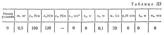 Номер условия 9 (Задание Д2, Тарг 1983 г.)