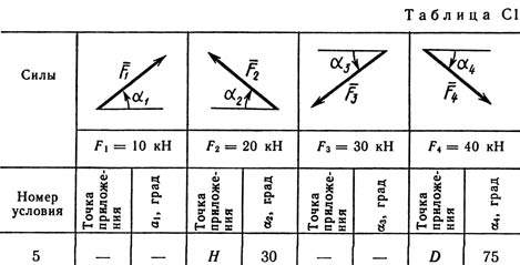 Номер условия 5 (Задание С1, Тарг 1989 г.)