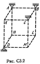 Рисунок С3.2 (Задание С3, С.М. Тарг 1989 г.)