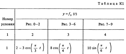 Номер условия 1 (Задание К1, Тарг 1988 г.)