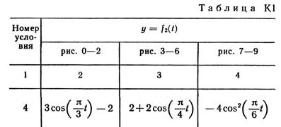 Номер условия 4 (Задание К1, Тарг 1982 г.)