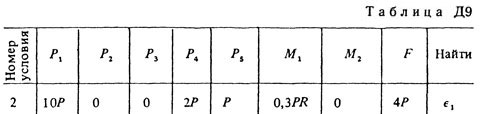 Номер условия 2 (Задание Д9, Тарг 1983 г.)