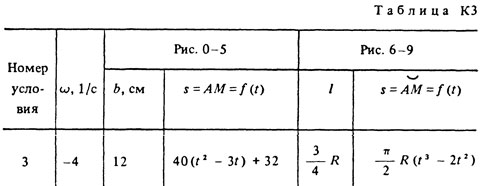 Номер условия 3 (Задание К3, Тарг 1988 г.)