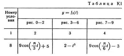 Номер условия 8 (Задание К1, Тарг 1982 г.)