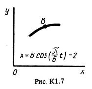 Рисунок К1.7 (Задание К1, С.М. Тарг 1983 г.)