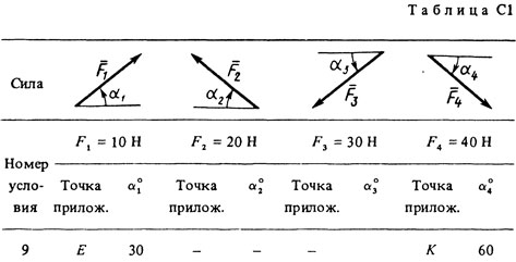 Номер условия 9 (Задание С1, Тарг 1983 г.)