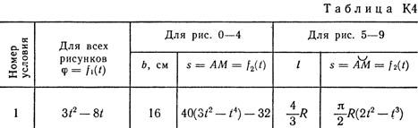 Номер условия 1 (Задание К4, Тарг 1982 г.)