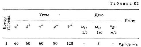 Номер условия 1 (Задание К2, Тарг 1983 г.)