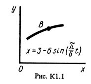 Рисунок К1.1 (Задание К1, С.М. Тарг 1988 г.)