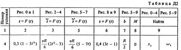 Номер условия 4 (Задание Д2, Тарг 1988 г.)