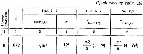 Номер условия 5 (Задание Д6, Тарг 1982 г.)