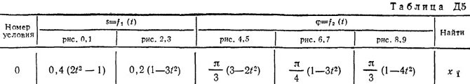 Номер условия 0 (Задание Д5, Тарг 1982 г.)