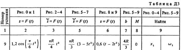 Номер условия 9 (Задание Д3, Тарг 1983 г.)